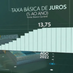 Federação das Indústrias de MS avalia positivamente redução do juros feita pelo BC.